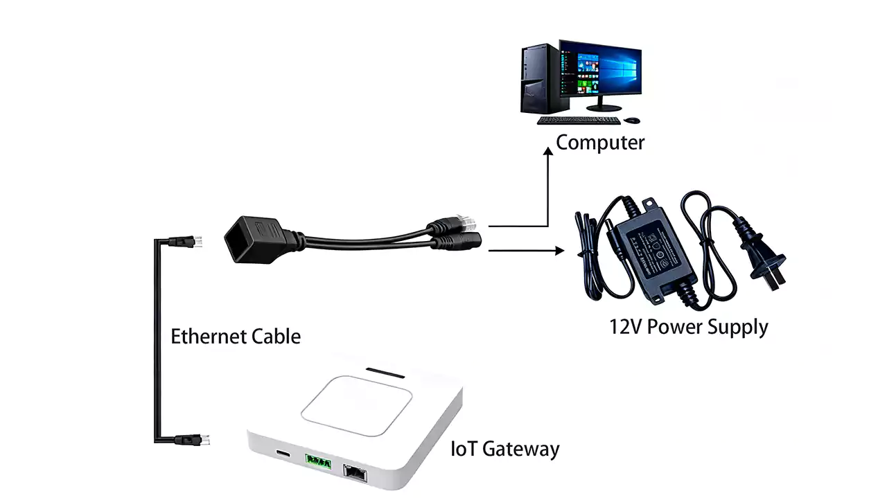 LG620 connection diagram illustrating Ethernet, 4G, RS485 wiring and antenna placement for indoor deployment