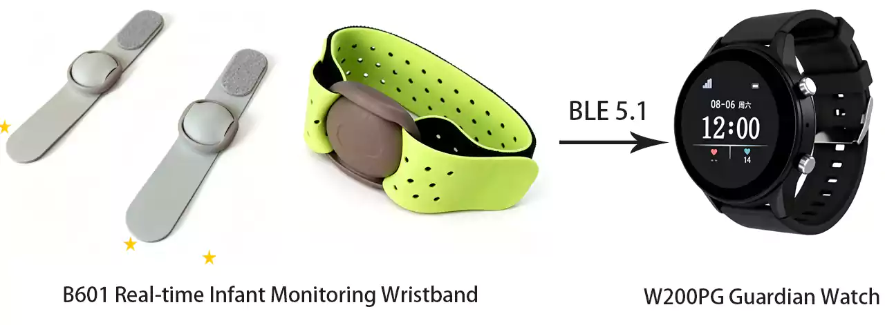 B601 infant tracker paired with W200PG smartwatch – direct BLE monitoring
